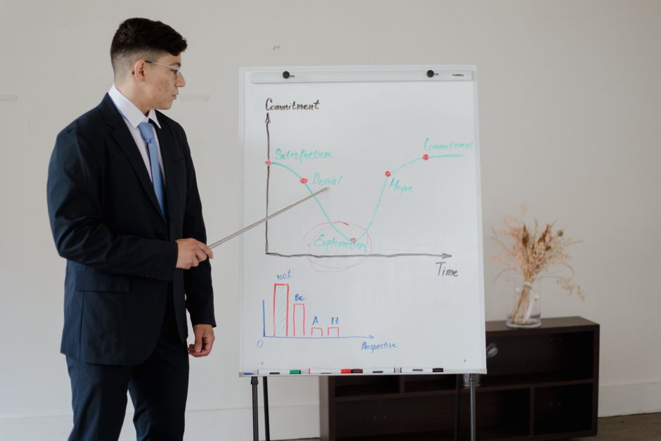 decision tree diagram whiteboard