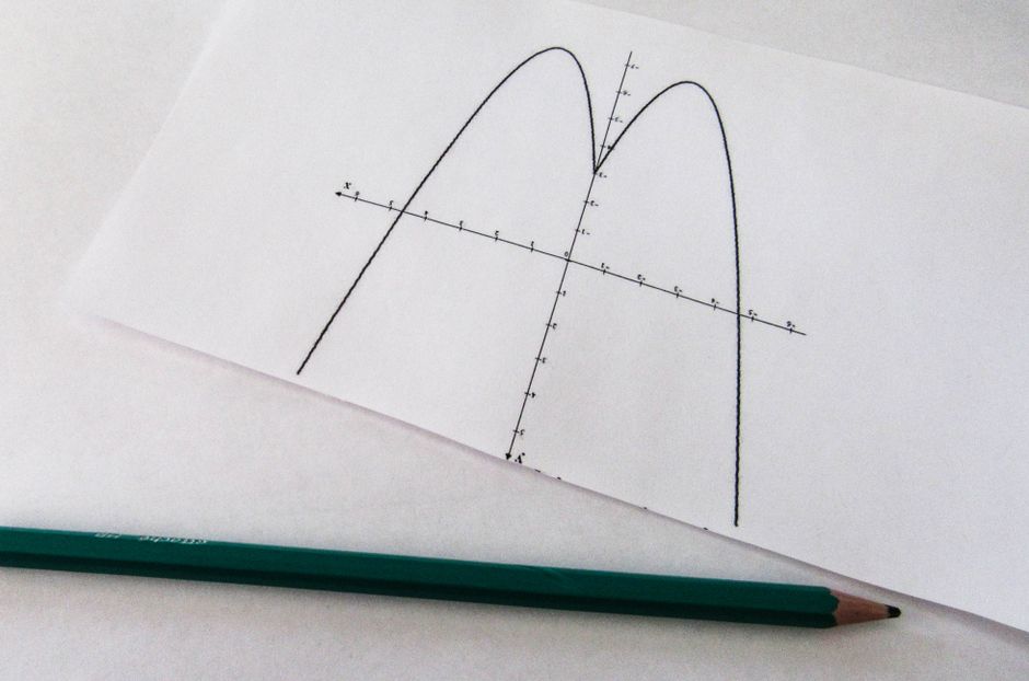 precision recall curve graph