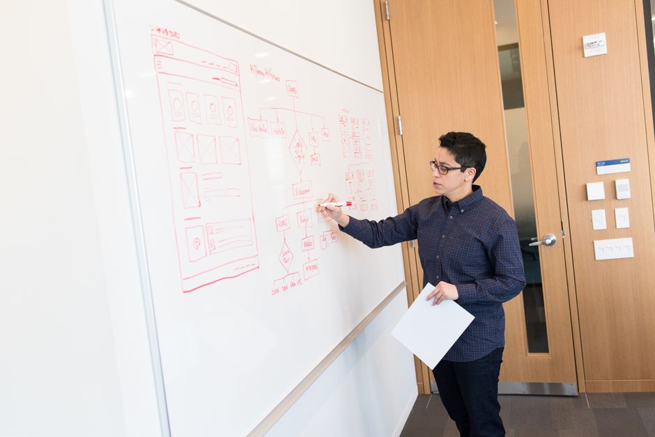 whiteboard with matrix diagram