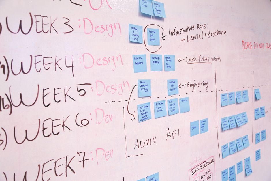 whiteboard with timeline diagram