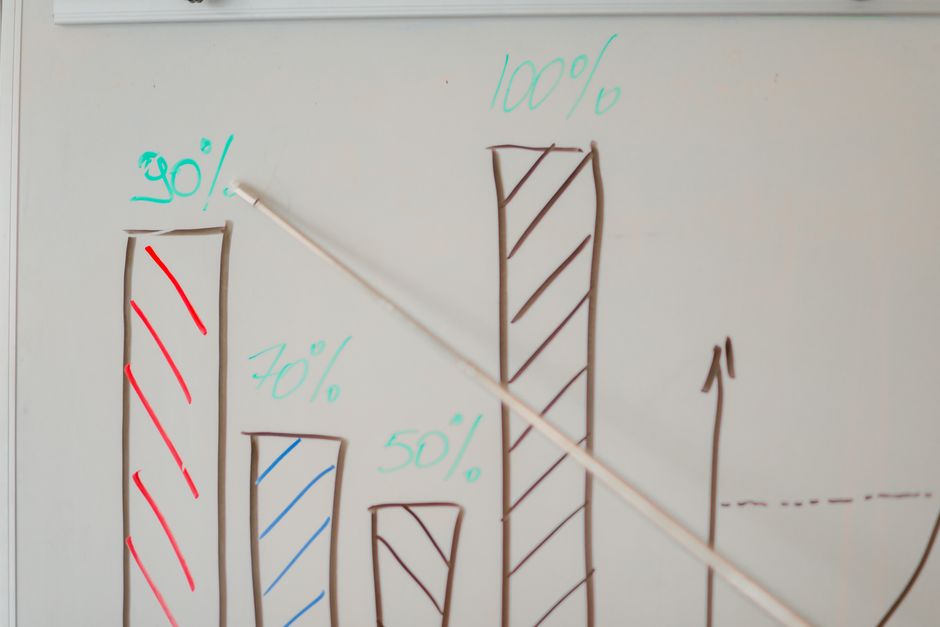 hand drawn line graph on whiteboard