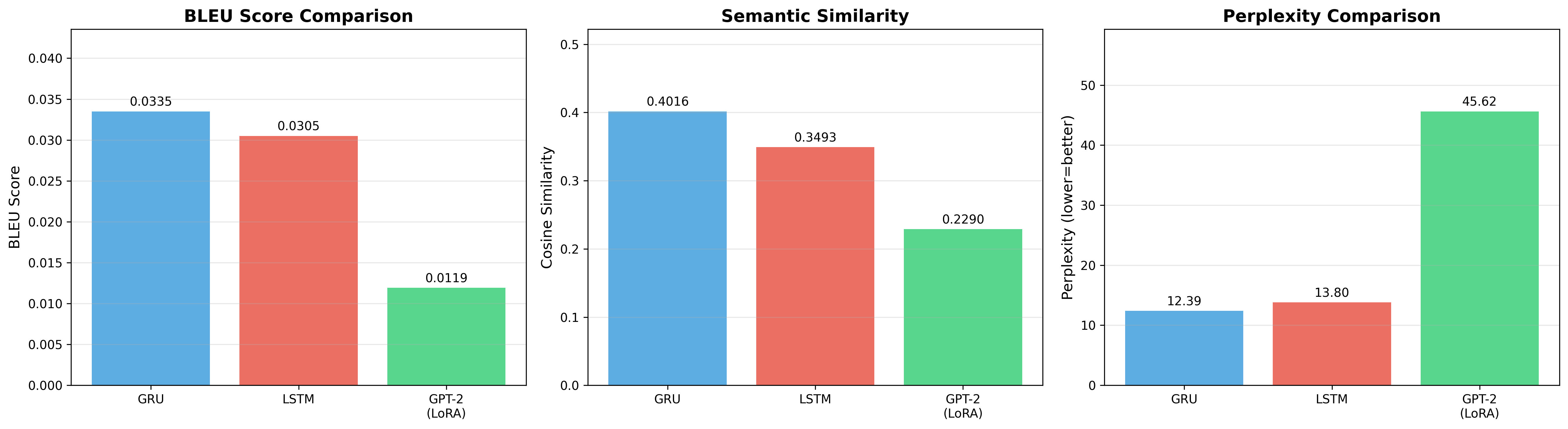 All-models comparison